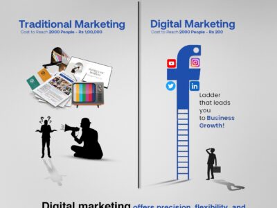 Creative ads designs